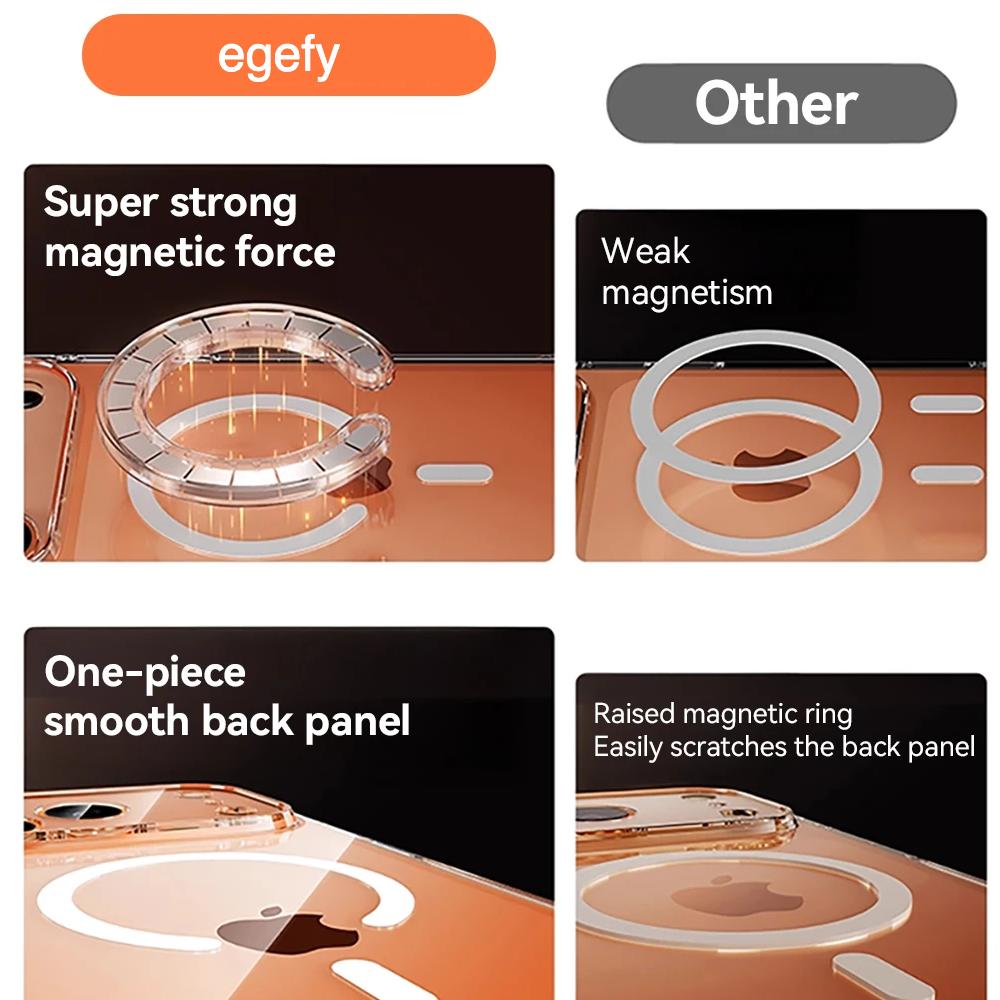 Magnetic Pro iPhone iPhone Magnetic Pro iPhone iPhone